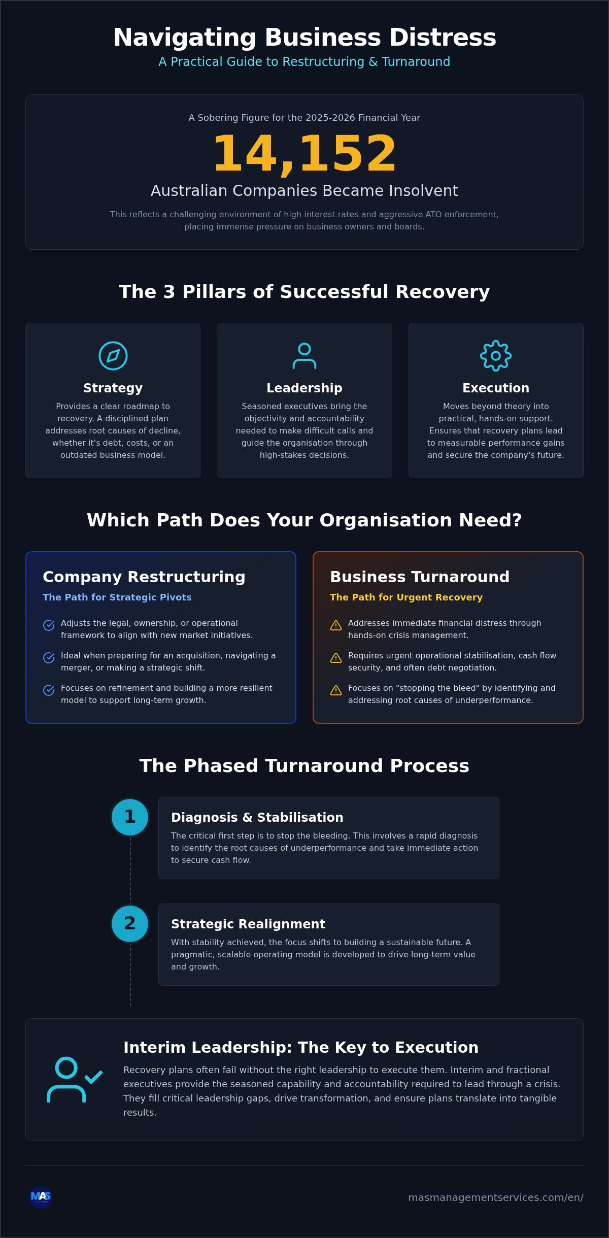 Restructuring and Turnaround Consulting: Navigating Business Recovery in Australia
