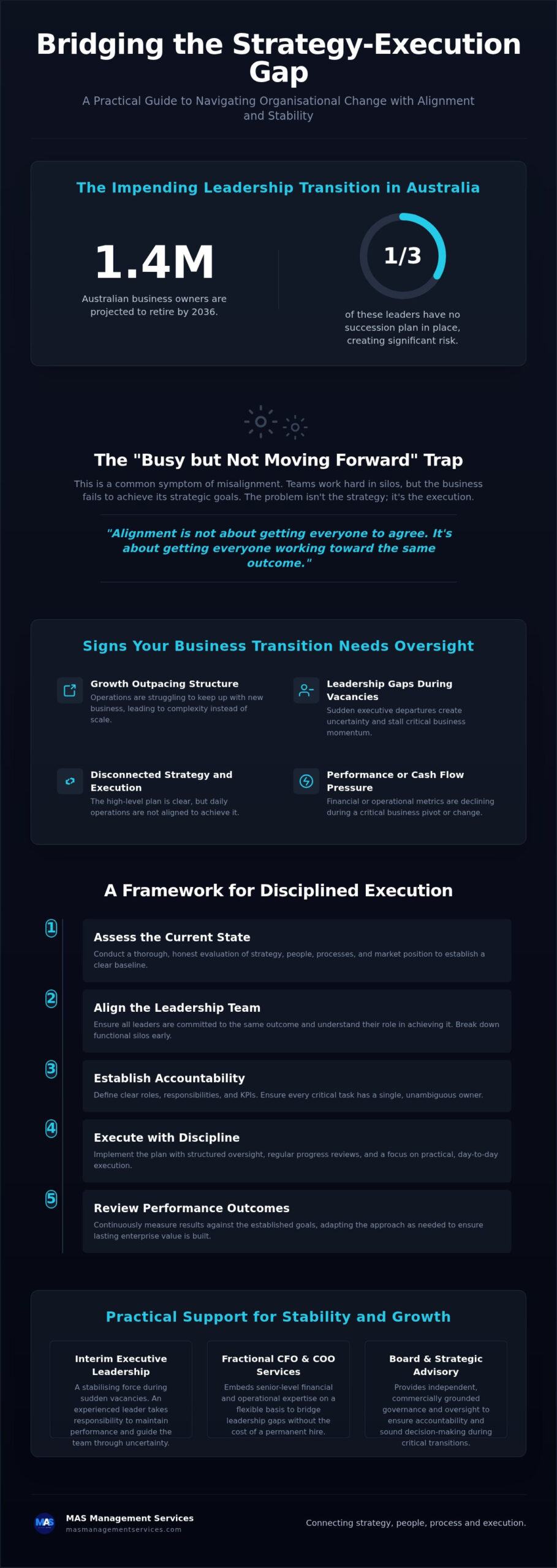 Business Transition Guide for Australian Leaders