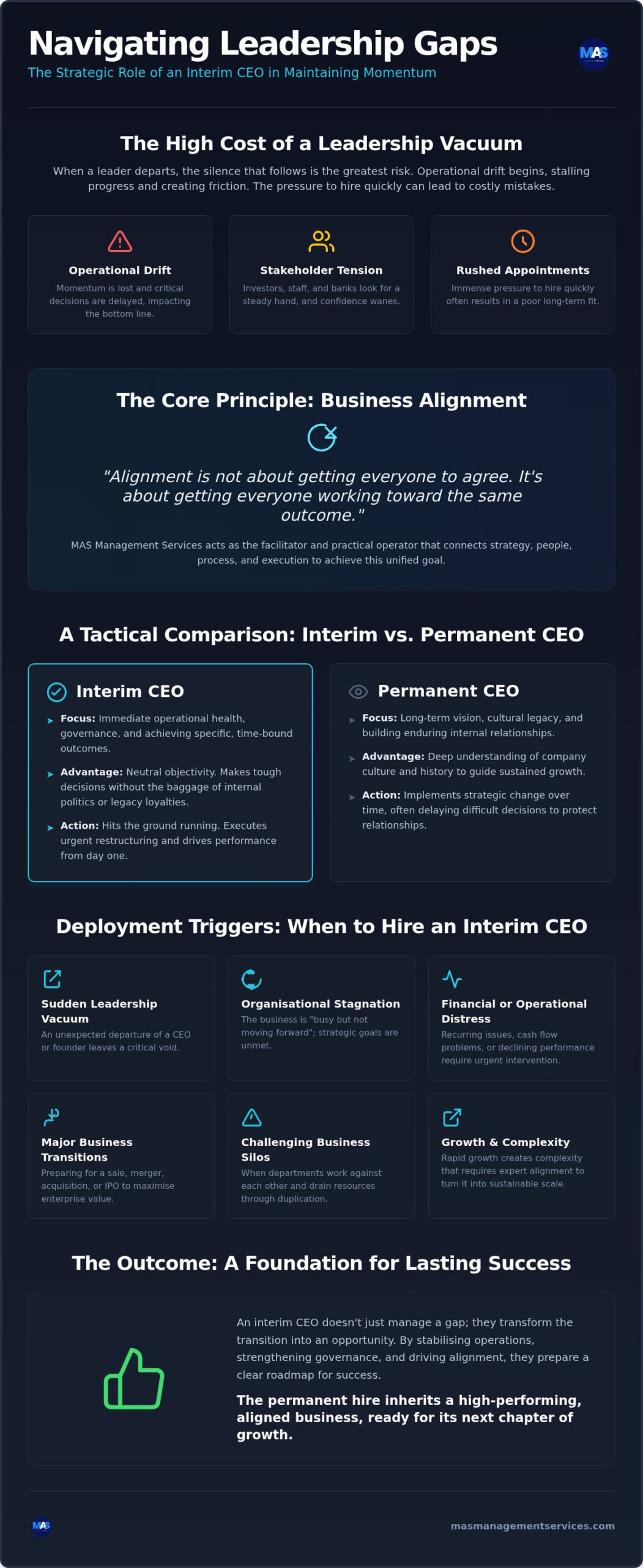 Interim CEO Services: A Strategic Bridge for Leadership Transitions