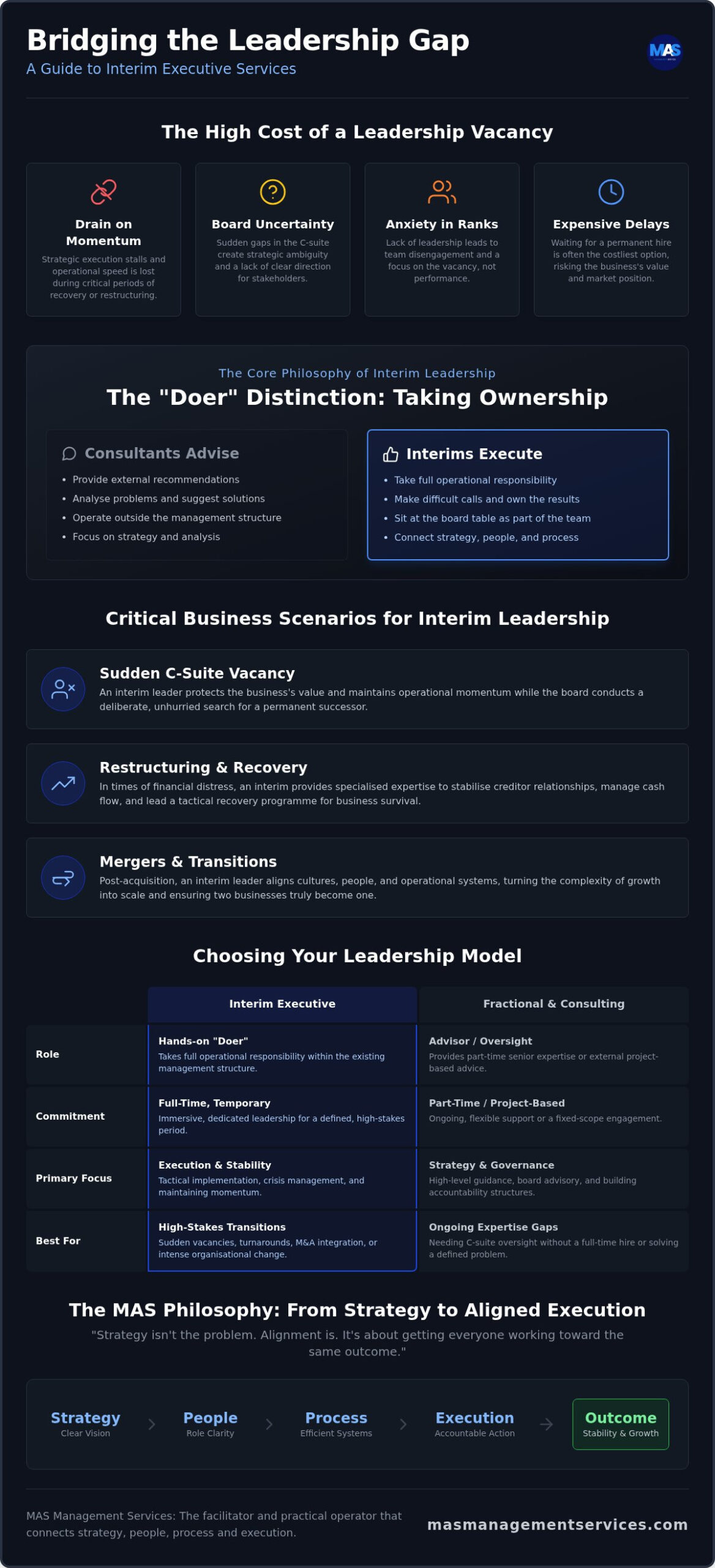Interim Executive Services: A Strategic Guide to Leadership in Transition