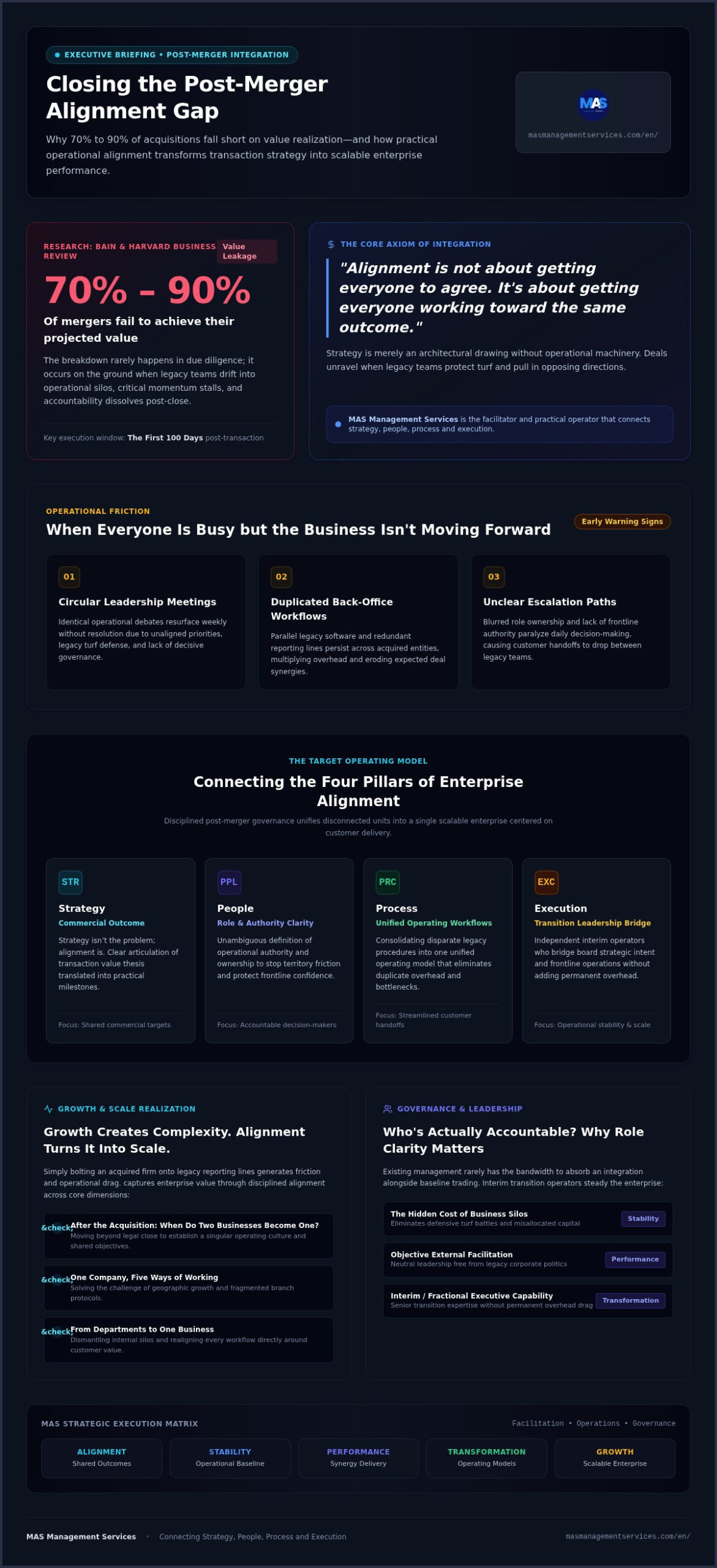 Post-Merger Integration Leadership: Aligning Strategy and Execution for Deal Success