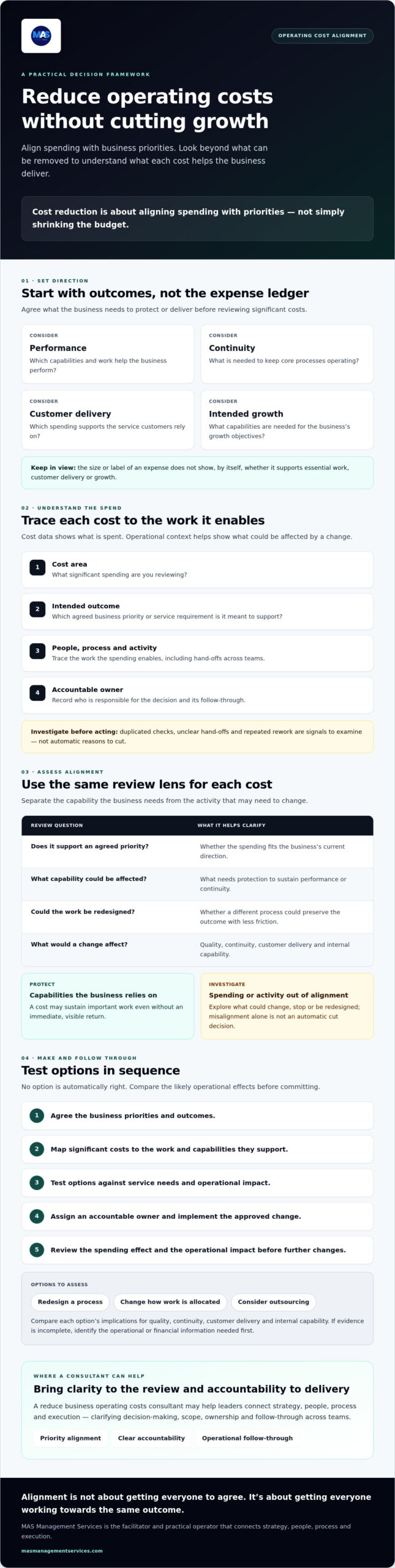 How to Reduce Business Operating Costs Without Cutting Growth