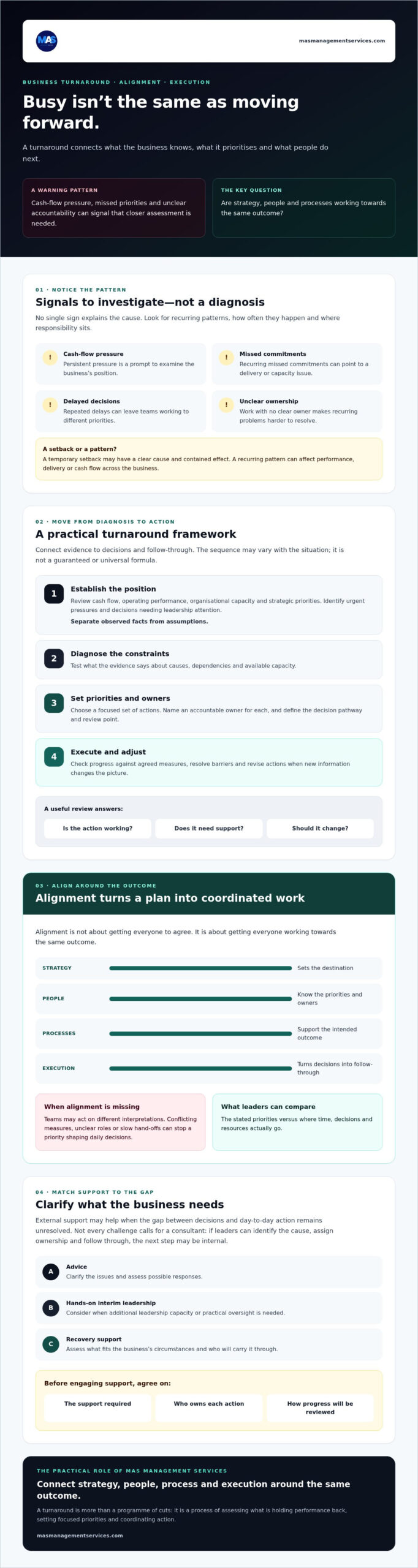 Business Turnaround Consultant: A Practical Guide to the Process